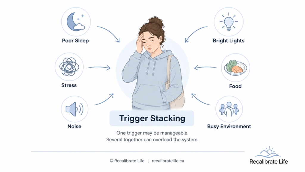 Infographic comparing vestibular migraine flare symptoms versus setback symptoms